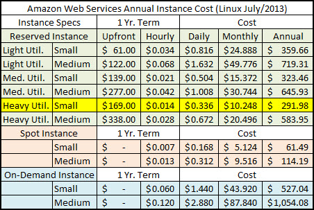 aws-chart1