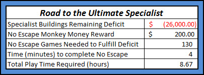 ultimate-specialist-hours-remaining