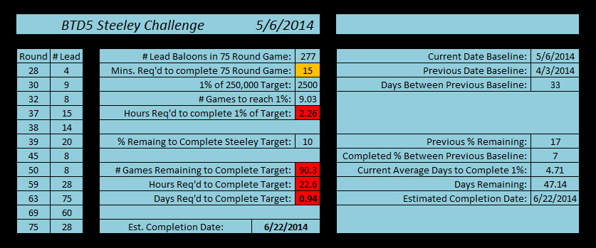 steeley-2014-05-07